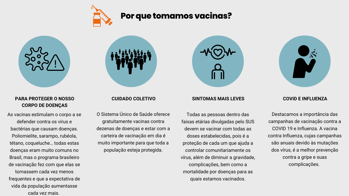 Divisão de Saúde Ocupacional Guia de Vacinas SAU USP